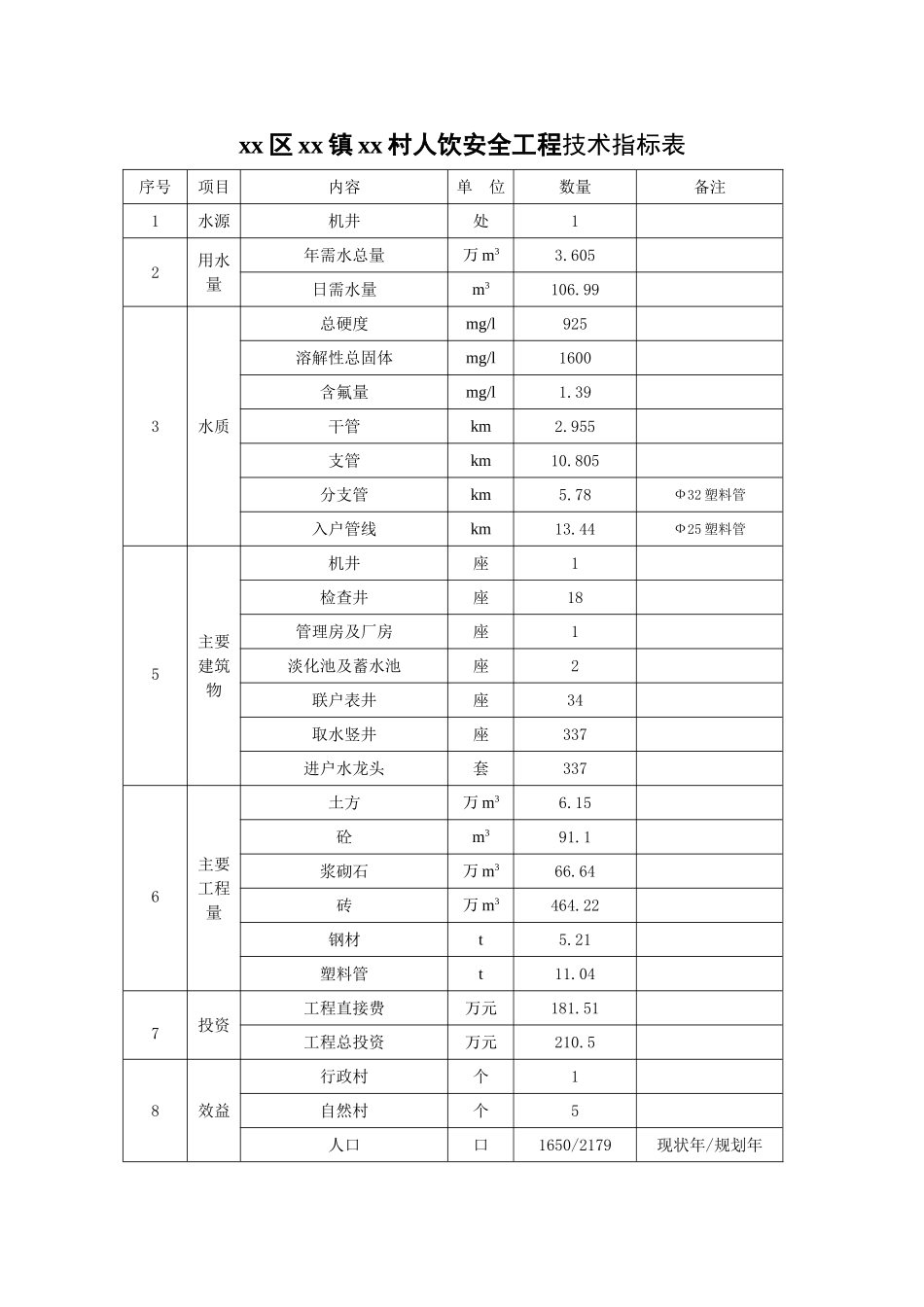 原州区某人饮安全工程报告_第1页