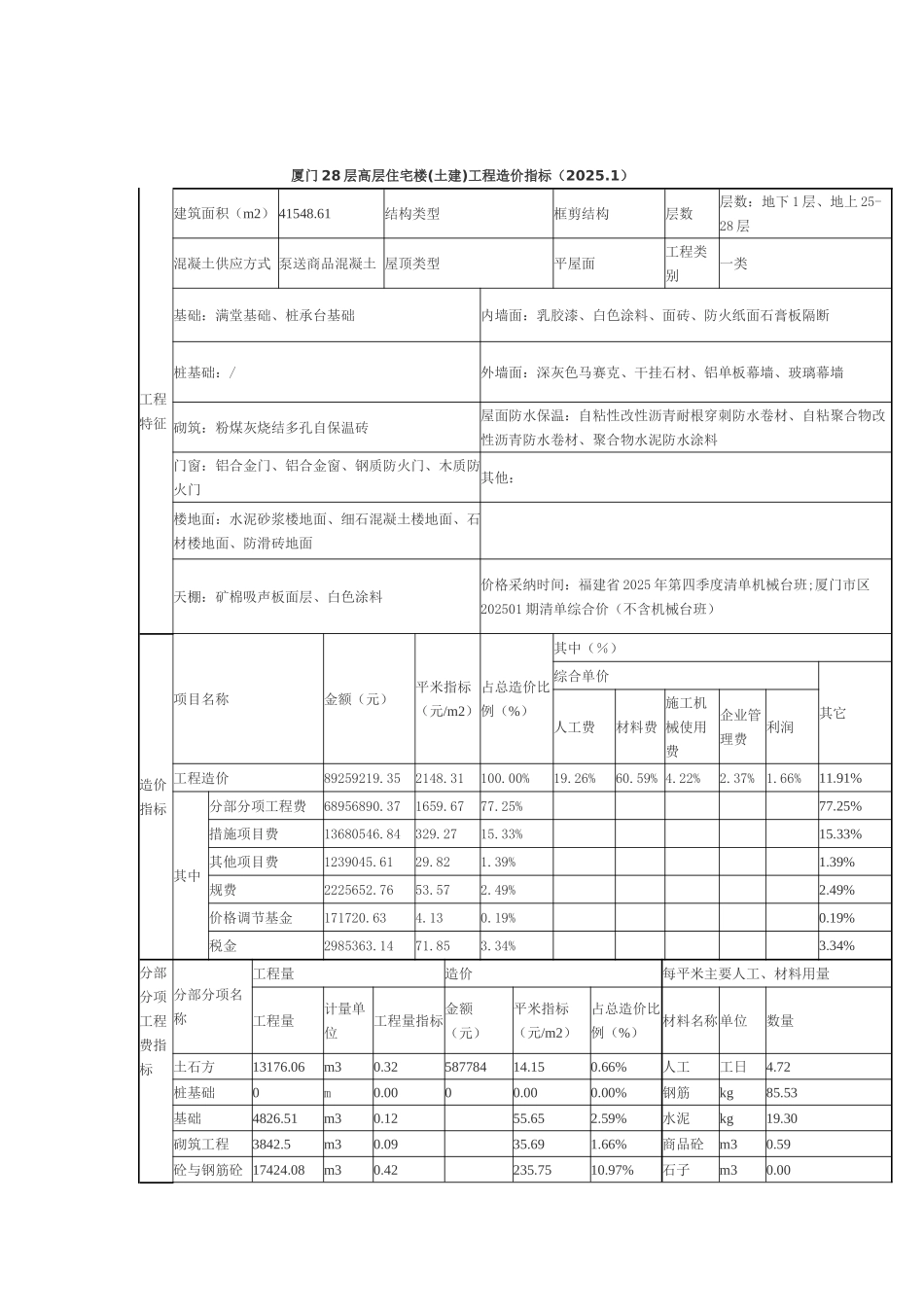 厦门28层高层住宅楼工程造价指标_第1页