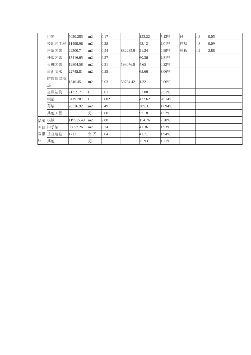 厦门28层高层住宅楼工程造价指标_第2页