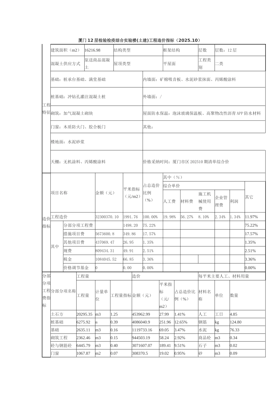 厦门12层检验检疫综合实验楼工程造价指标_第1页