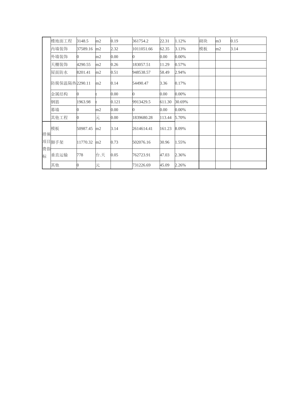 厦门12层检验检疫综合实验楼工程造价指标_第2页