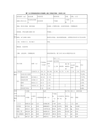 厦门12层检验检疫综合实验楼工程造价指标