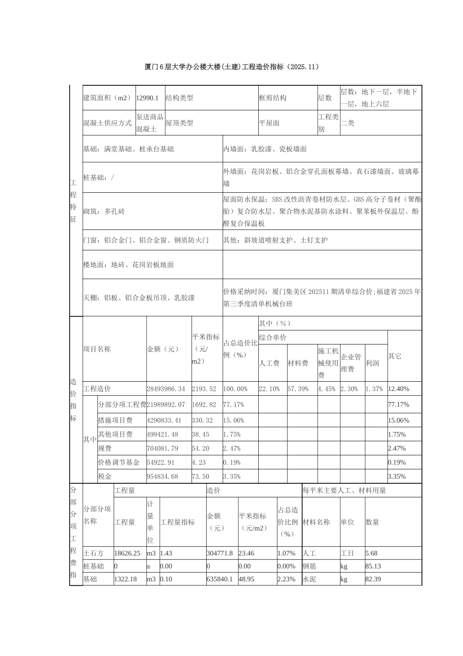厦门6层教学楼工程造价指标(框剪-2025_第1页