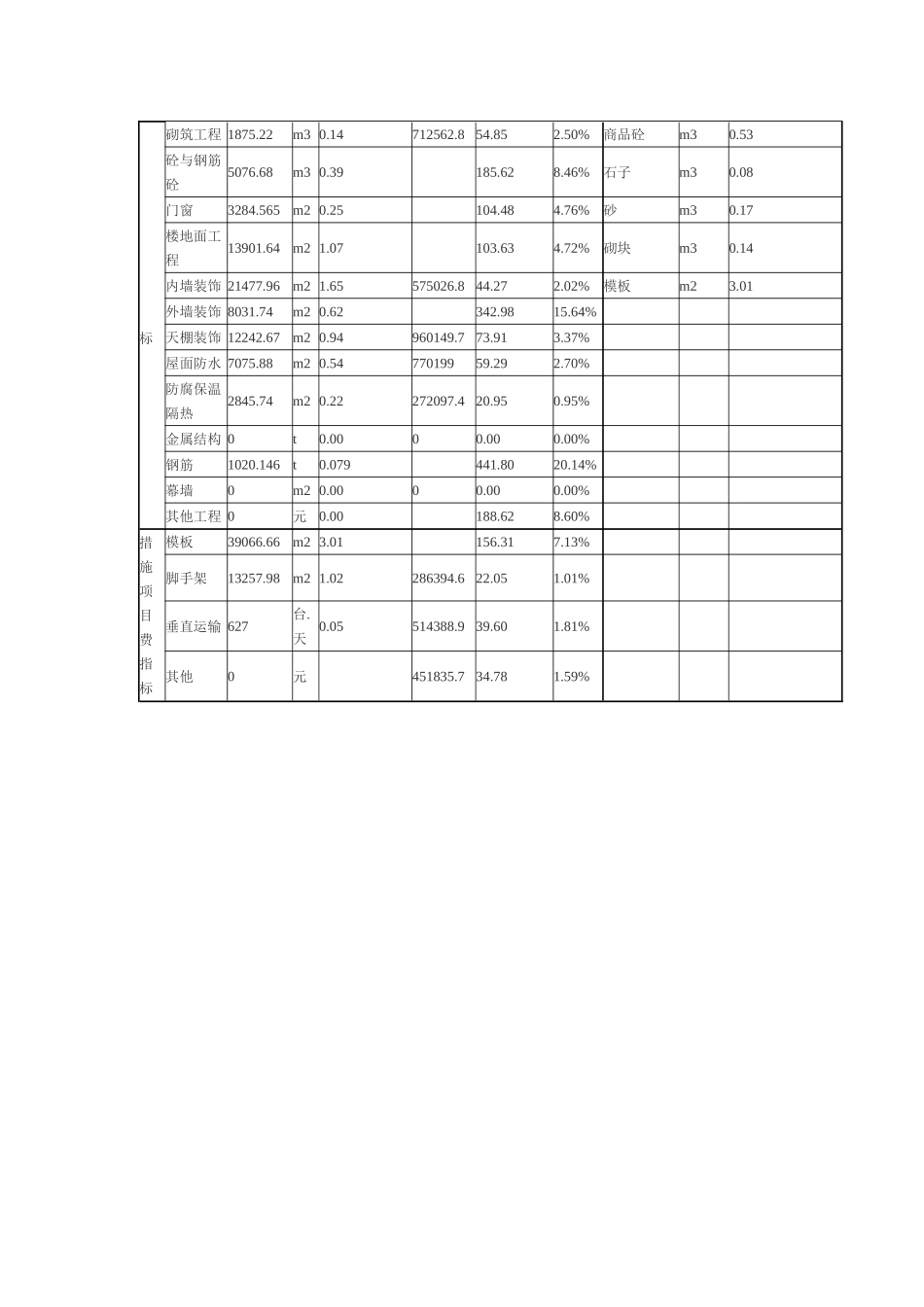 厦门6层教学楼工程造价指标(框剪-2025_第2页