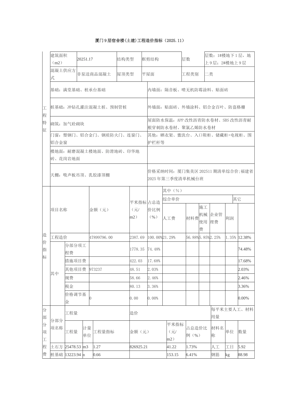厦门9层宿舍楼工程造价指标_第1页