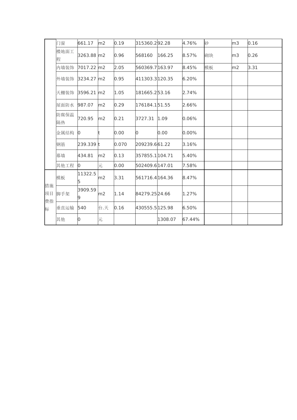 厦门6层综合楼工程造价指标_第2页