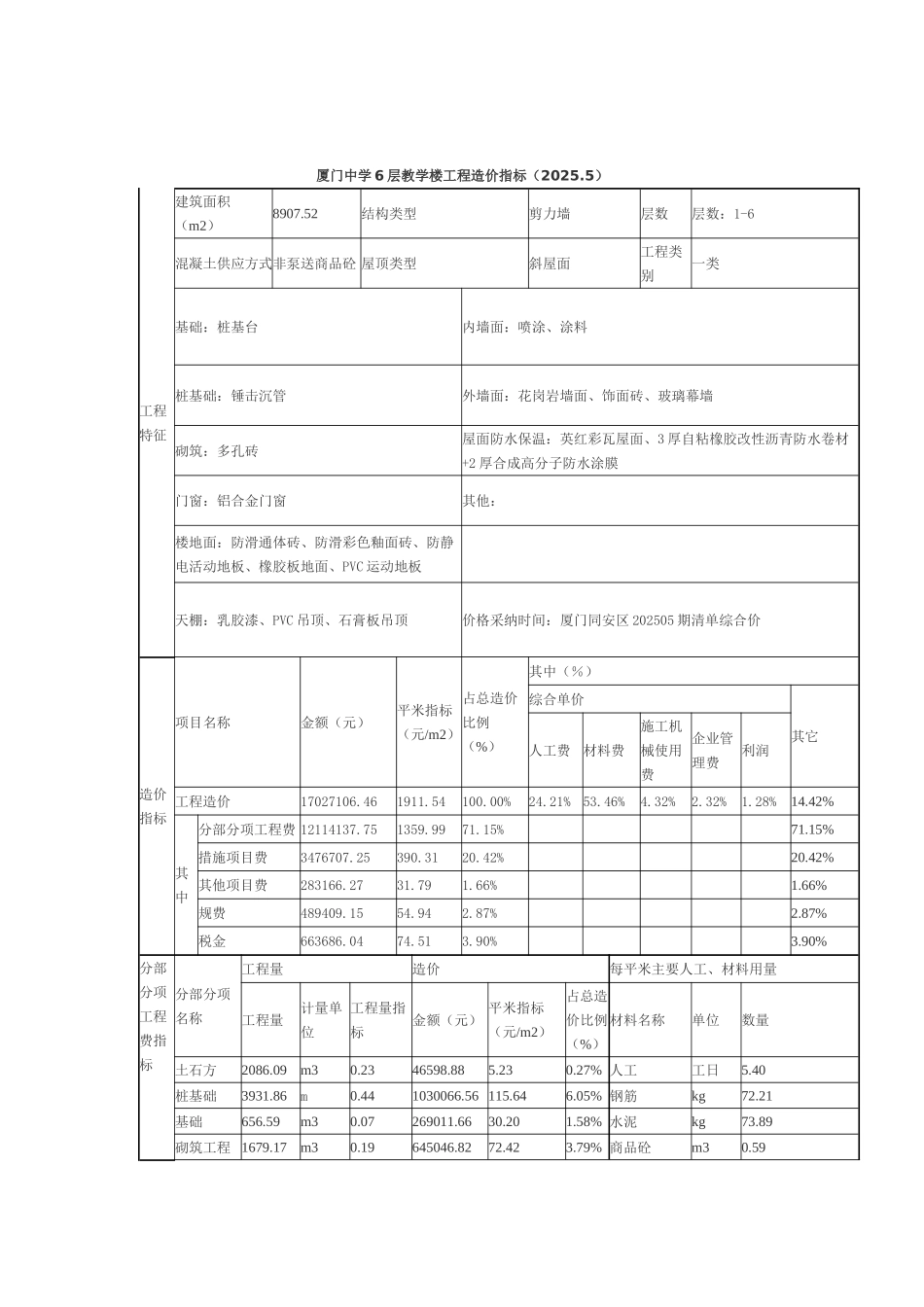 厦门中学6层教学楼工程造价指标_第1页