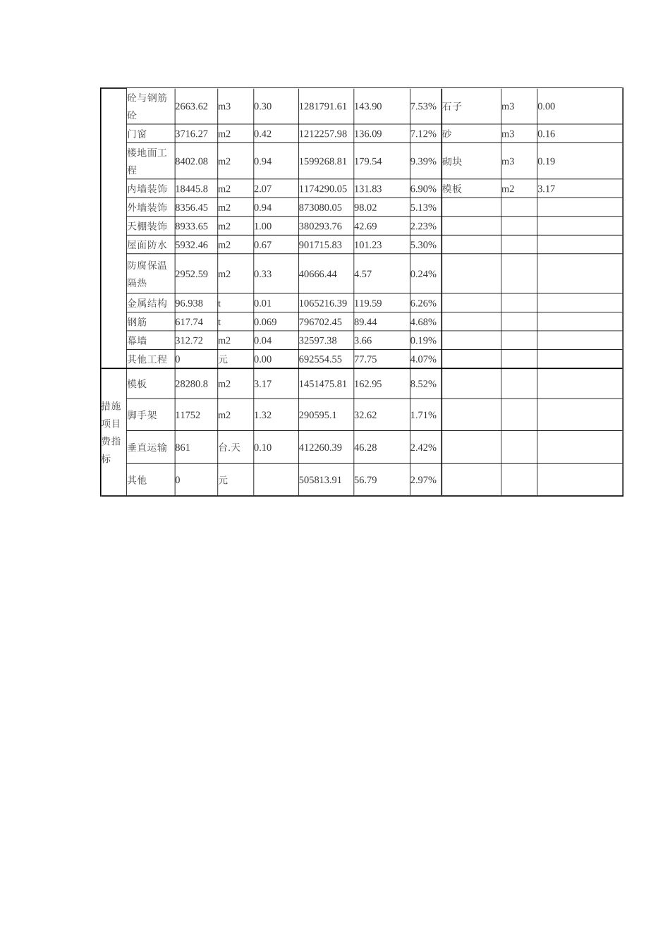 厦门中学6层教学楼工程造价指标_第2页