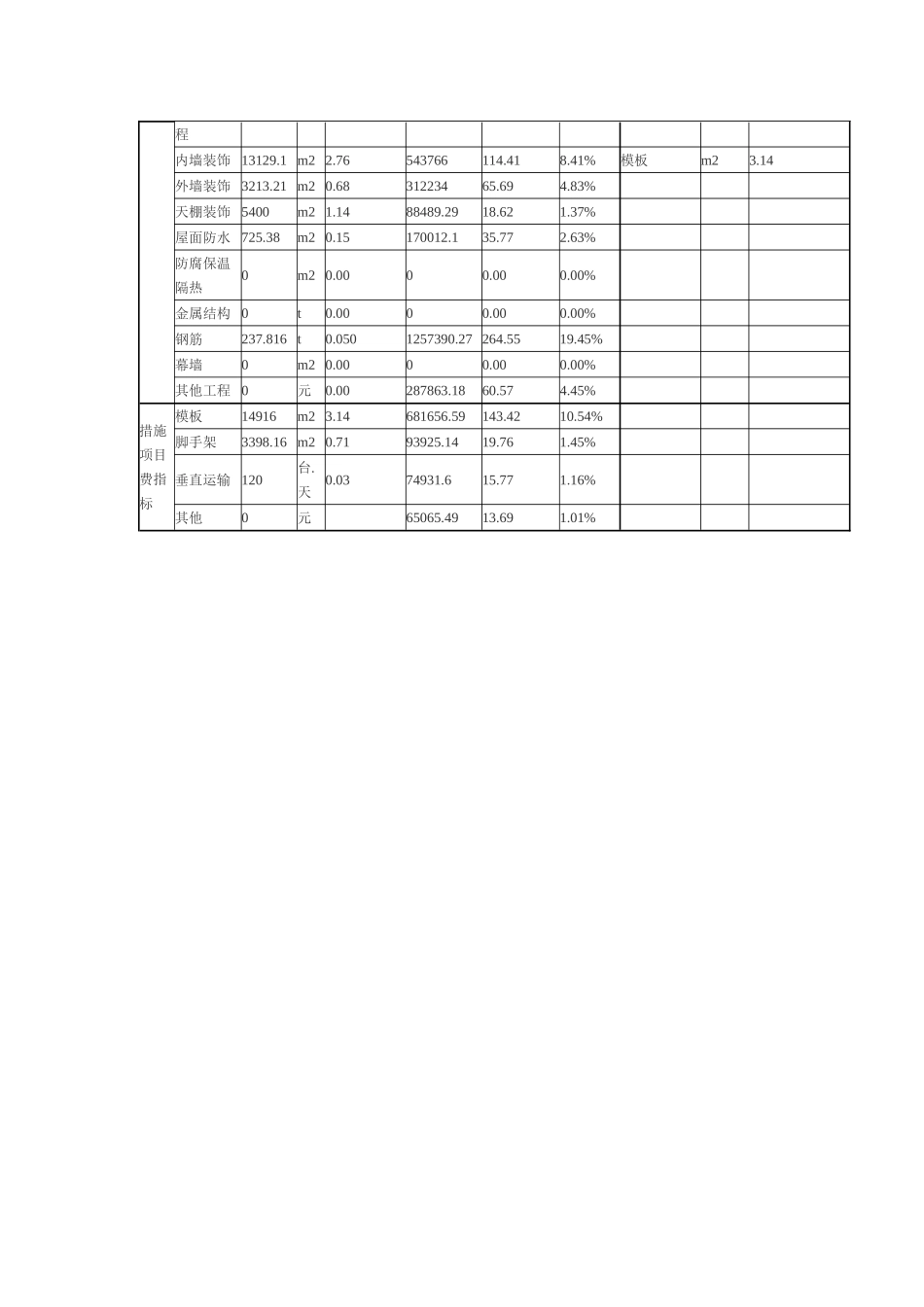厦门中学宿舍楼工程造价指标_第2页