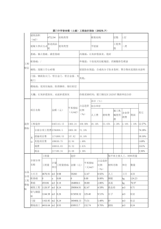 厦门中学宿舍楼工程造价指标