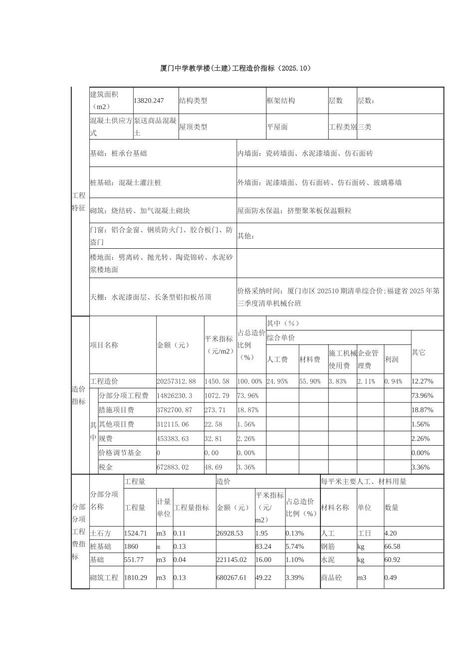 厦门中学教学楼工程造价指标_第1页