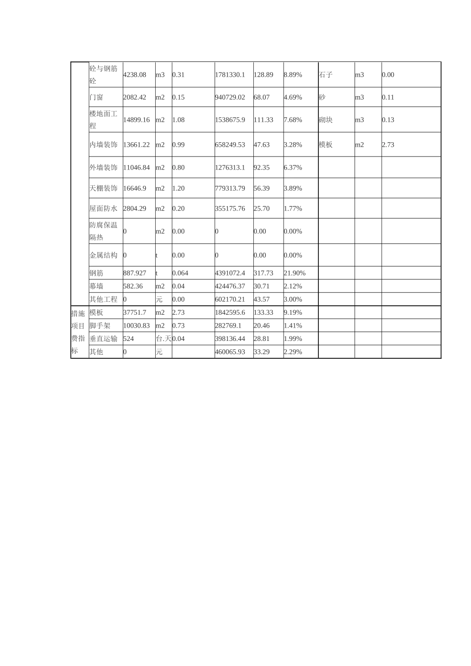 厦门中学教学楼工程造价指标_第2页