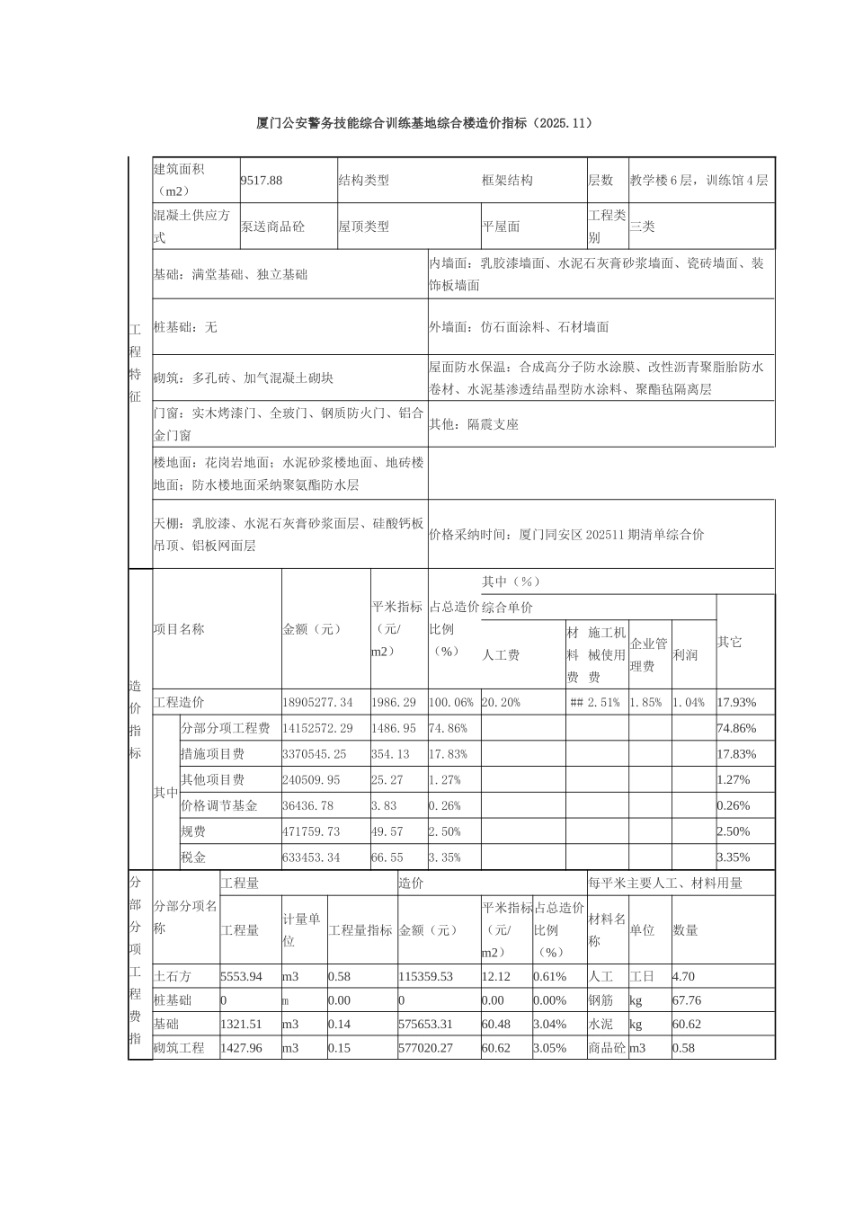 厦门公安警务技能综合训练基地综合楼造价指标_第1页