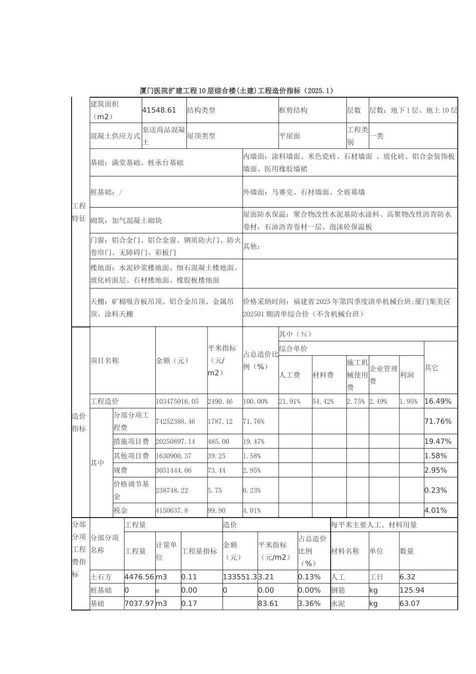 厦门医院10层综合楼工程造价指标_第1页
