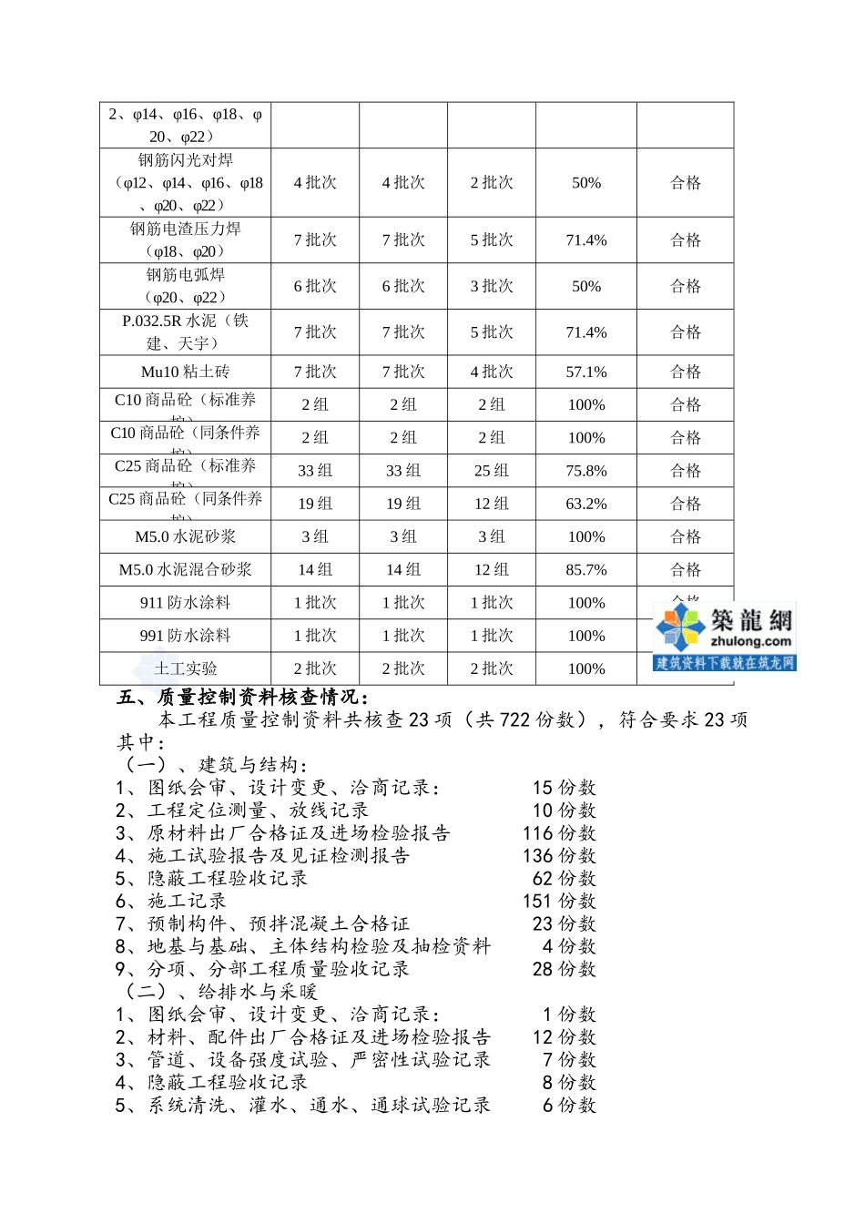 厦门市住宅楼工程竣工验收自评报告_第3页
