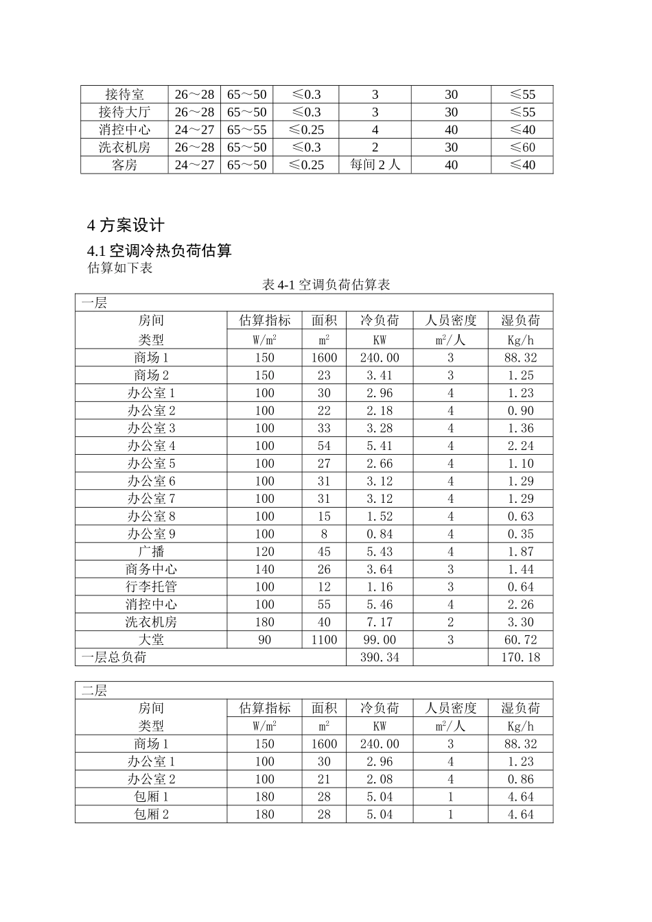 厦门某公司综合楼空调工程毕设说明书_第2页