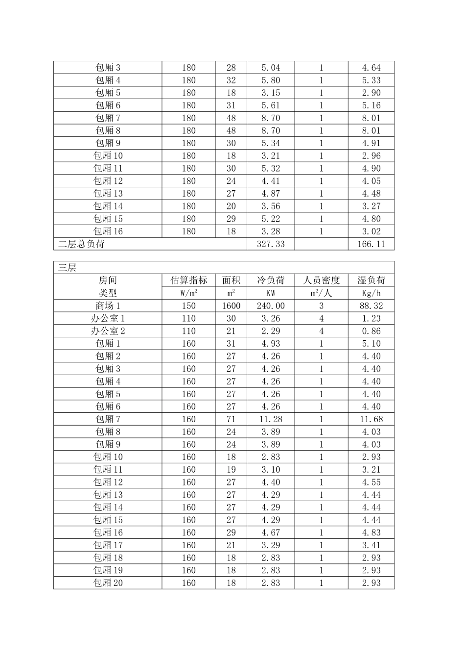 厦门某公司综合楼空调工程毕设说明书_第3页