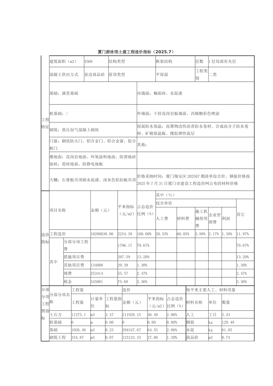 厦门游泳馆土建工程造价指标_第1页