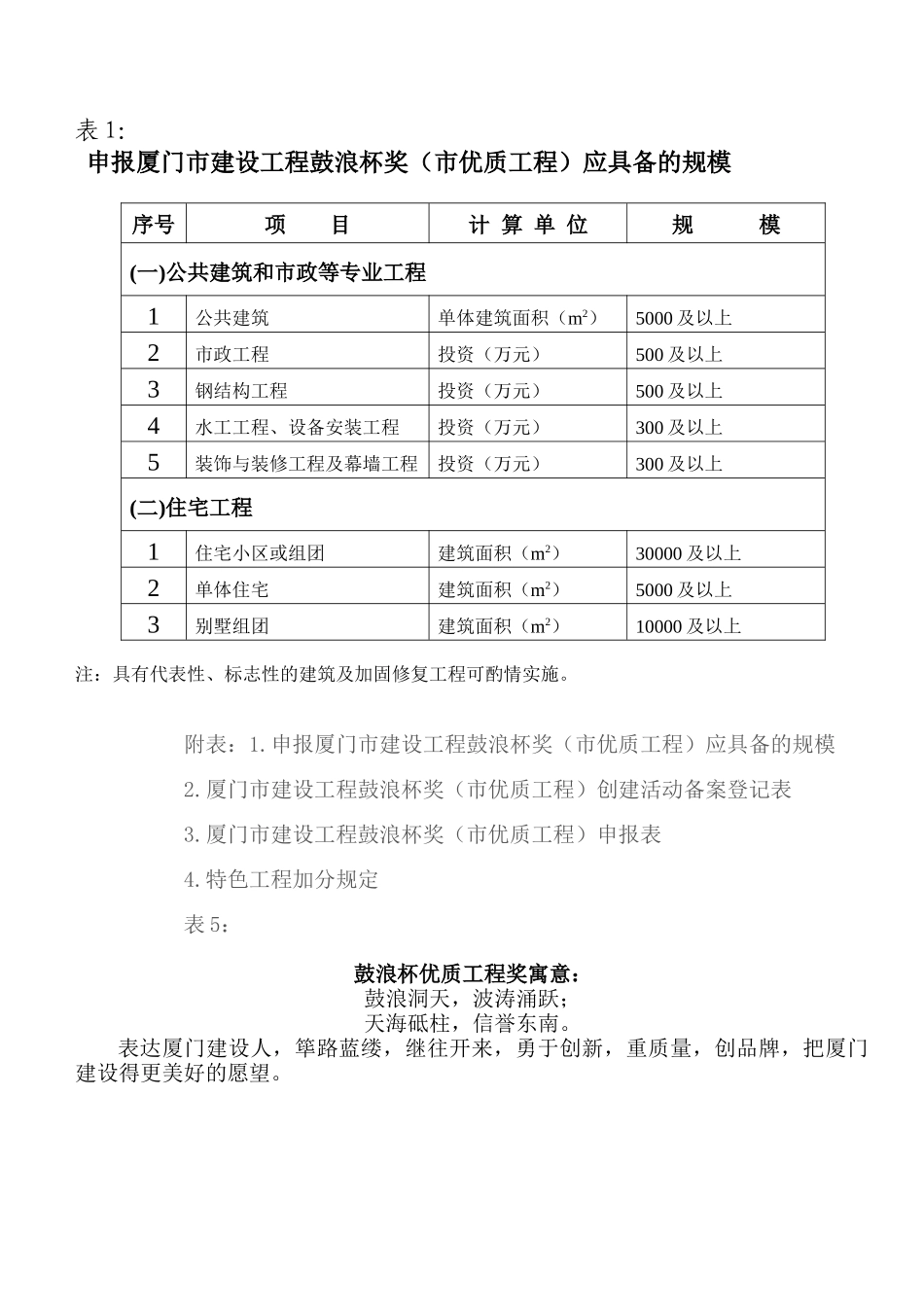 厦门鼓浪杯奖评审暂行办法_第1页