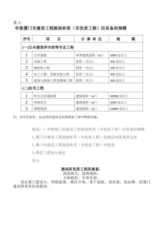 厦门鼓浪杯奖评审暂行办法