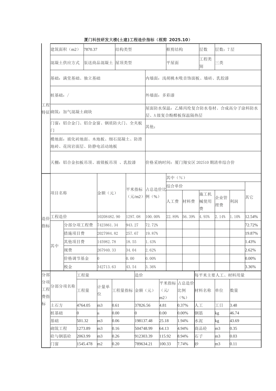 厦门科技研发大楼工程造价指标(框剪-2025_第1页