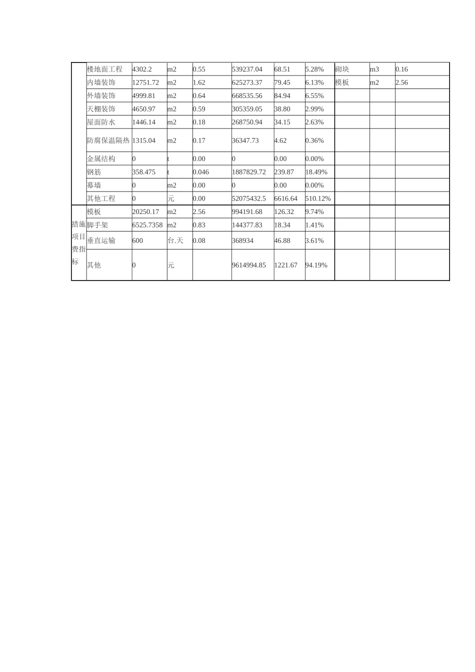 厦门科技研发大楼工程造价指标(框剪-2025_第2页