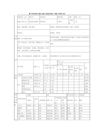 厦门科技研发大楼工程造价指标(框剪-2025