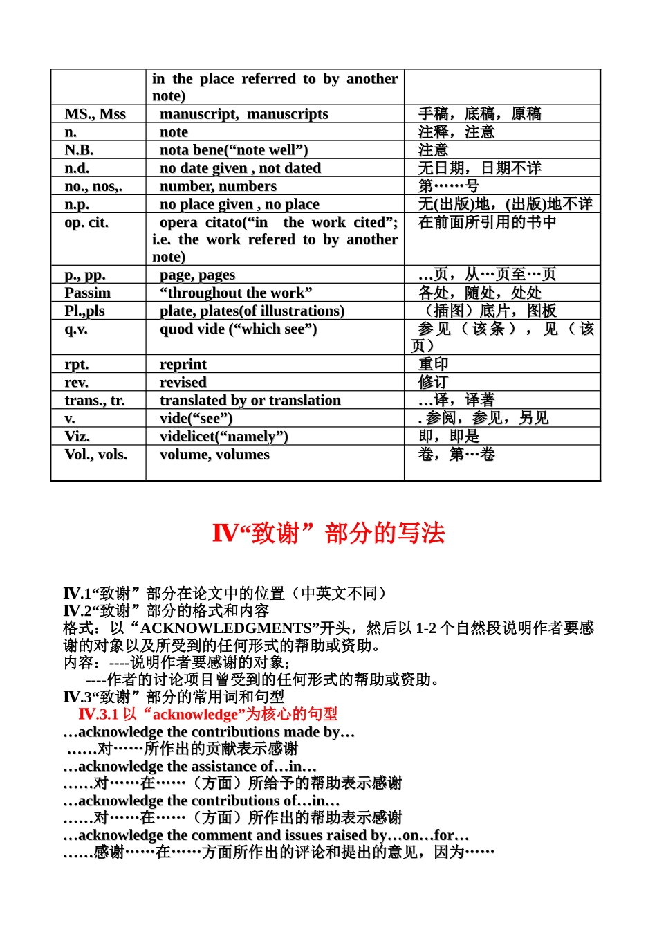 参考资料的引证注释和致谢_第2页