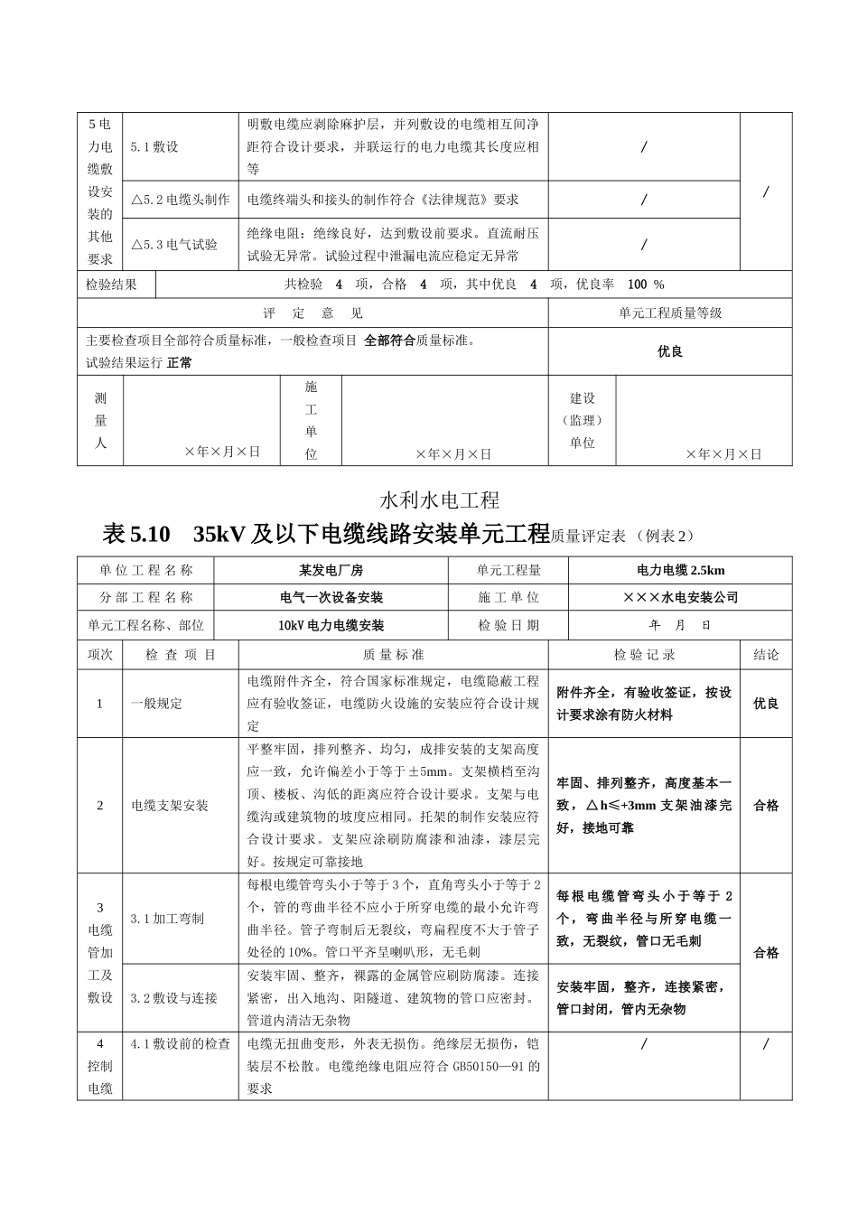 及以下电缆线路安装单元工程质量评定表_第3页
