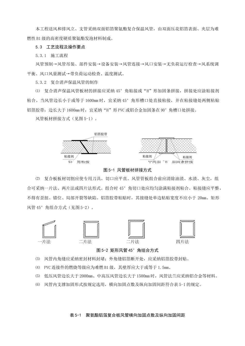 双面铝箔聚氨酯复合风管施工技术方案_第2页