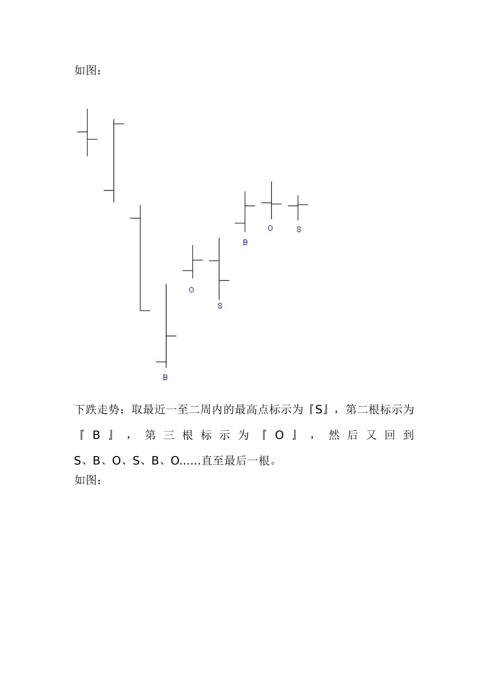 反应趋势现况系统_第3页