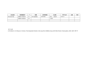 发光菌慢性毒性文献综述