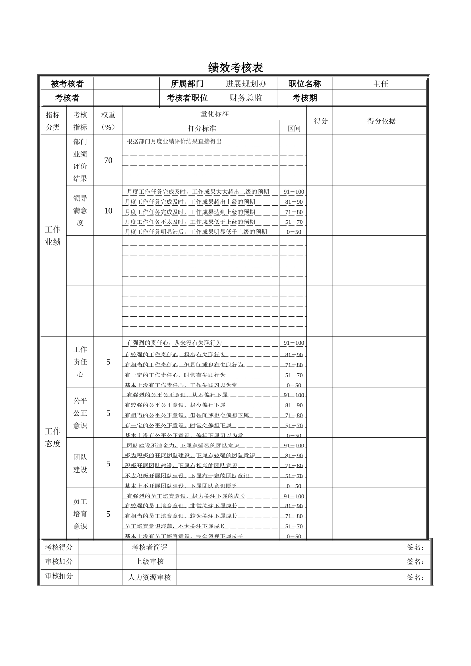 发展规划办主任绩效考核表_第2页