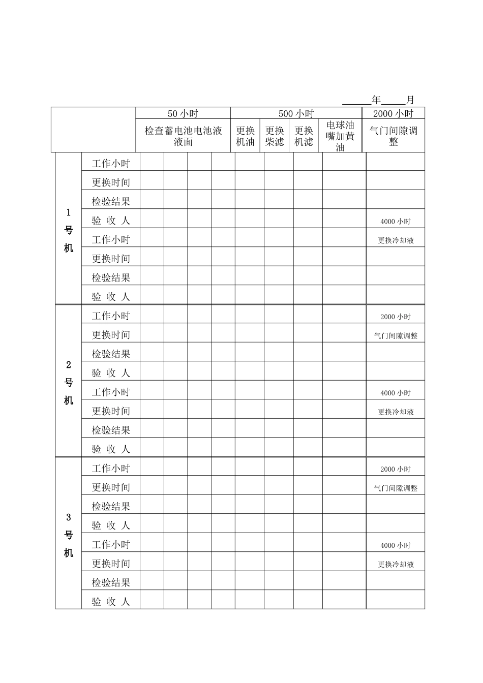发电机维护保养记录表_第1页