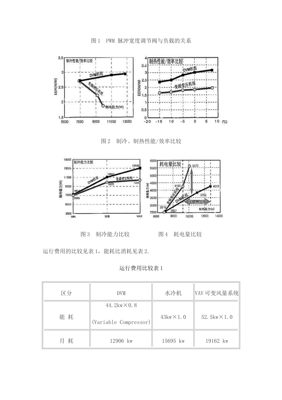 变容量数码多联中央空调系统的技术特点_第3页