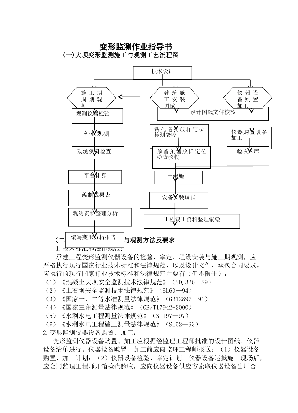 变形监测作业指导书_第1页
