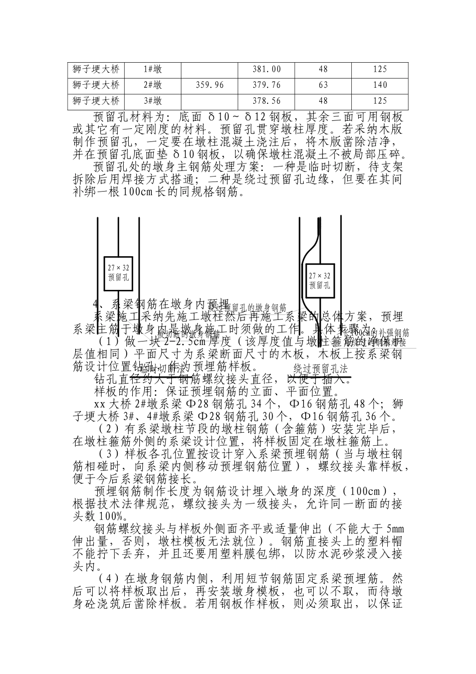 变截面实心高墩桥工字形系梁、盖梁施工方案_第3页