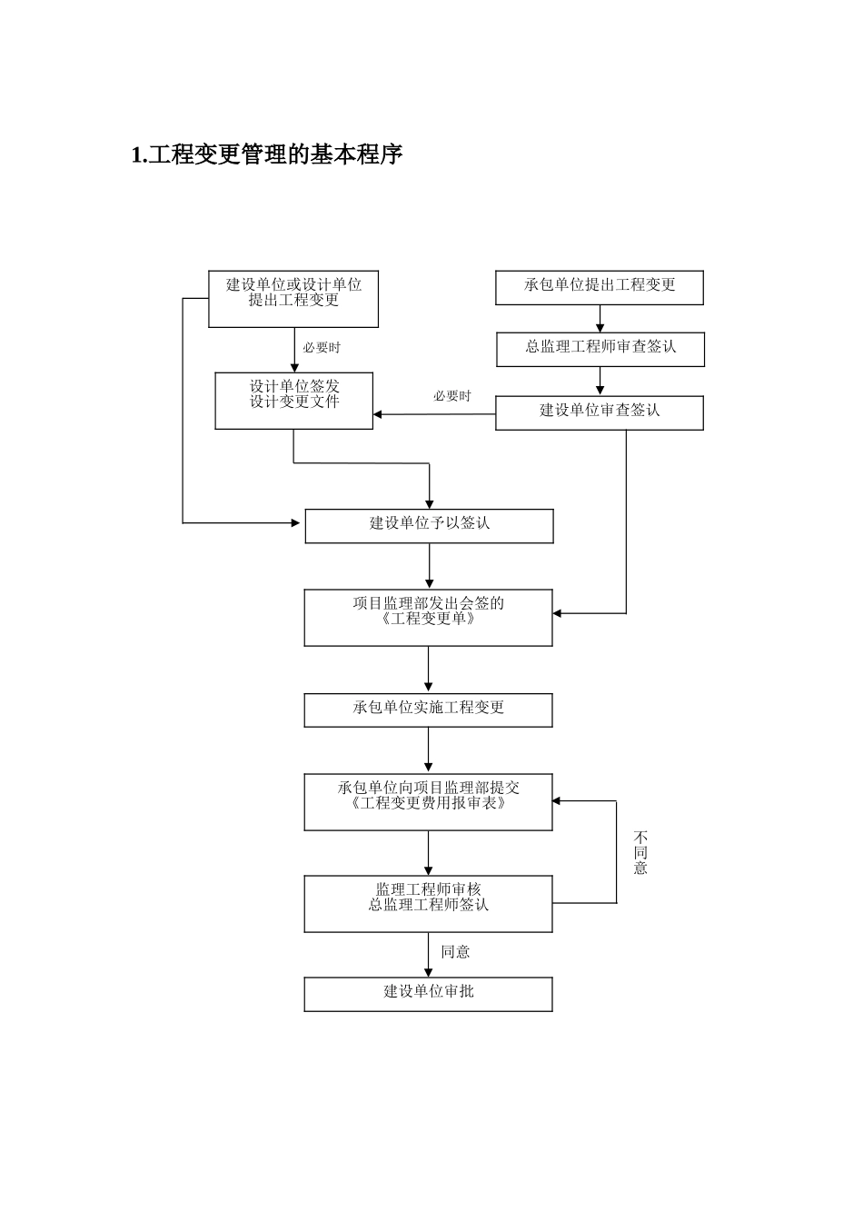 变更管理流程与表格工具_第2页
