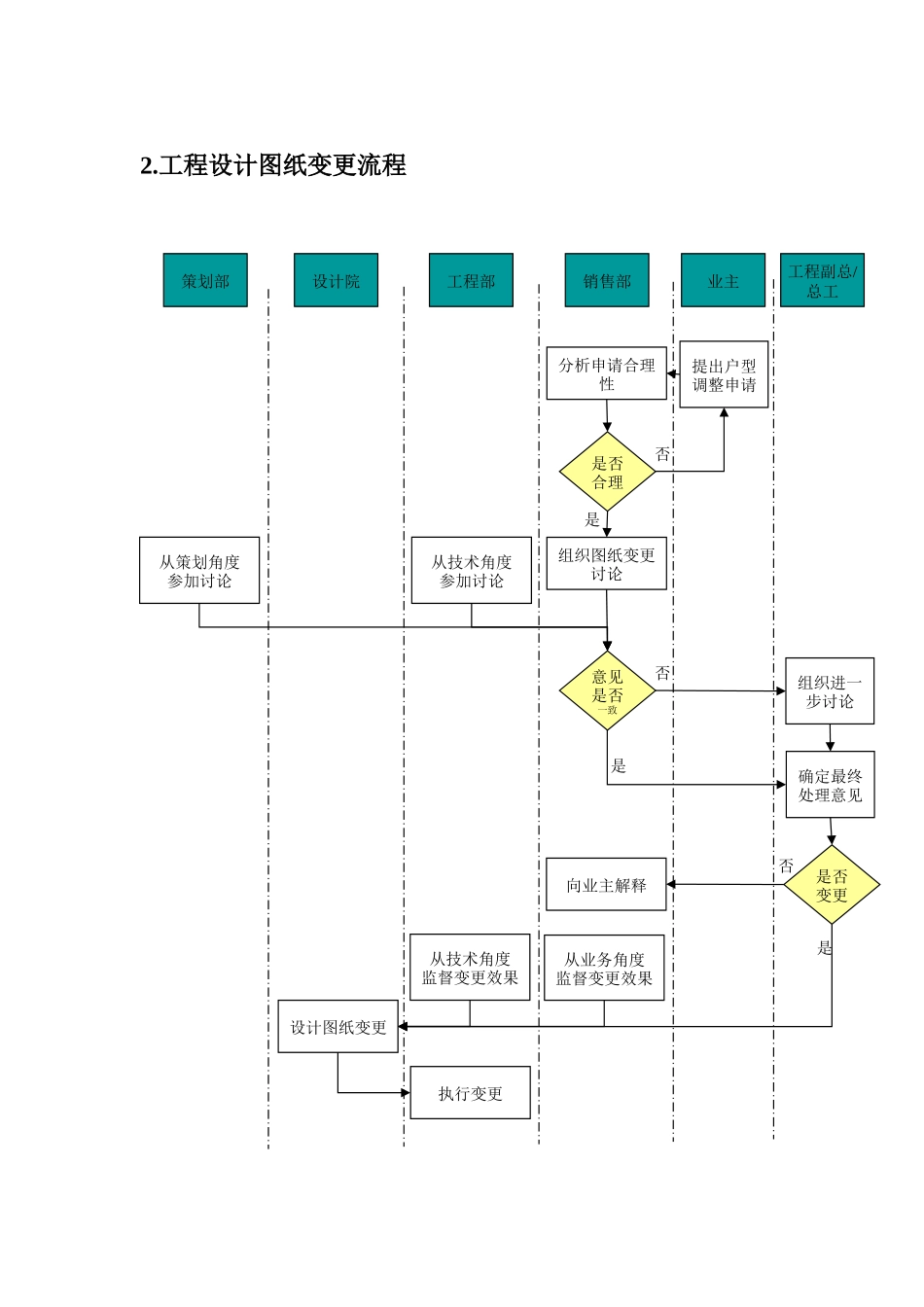 变更管理流程与表格工具_第3页