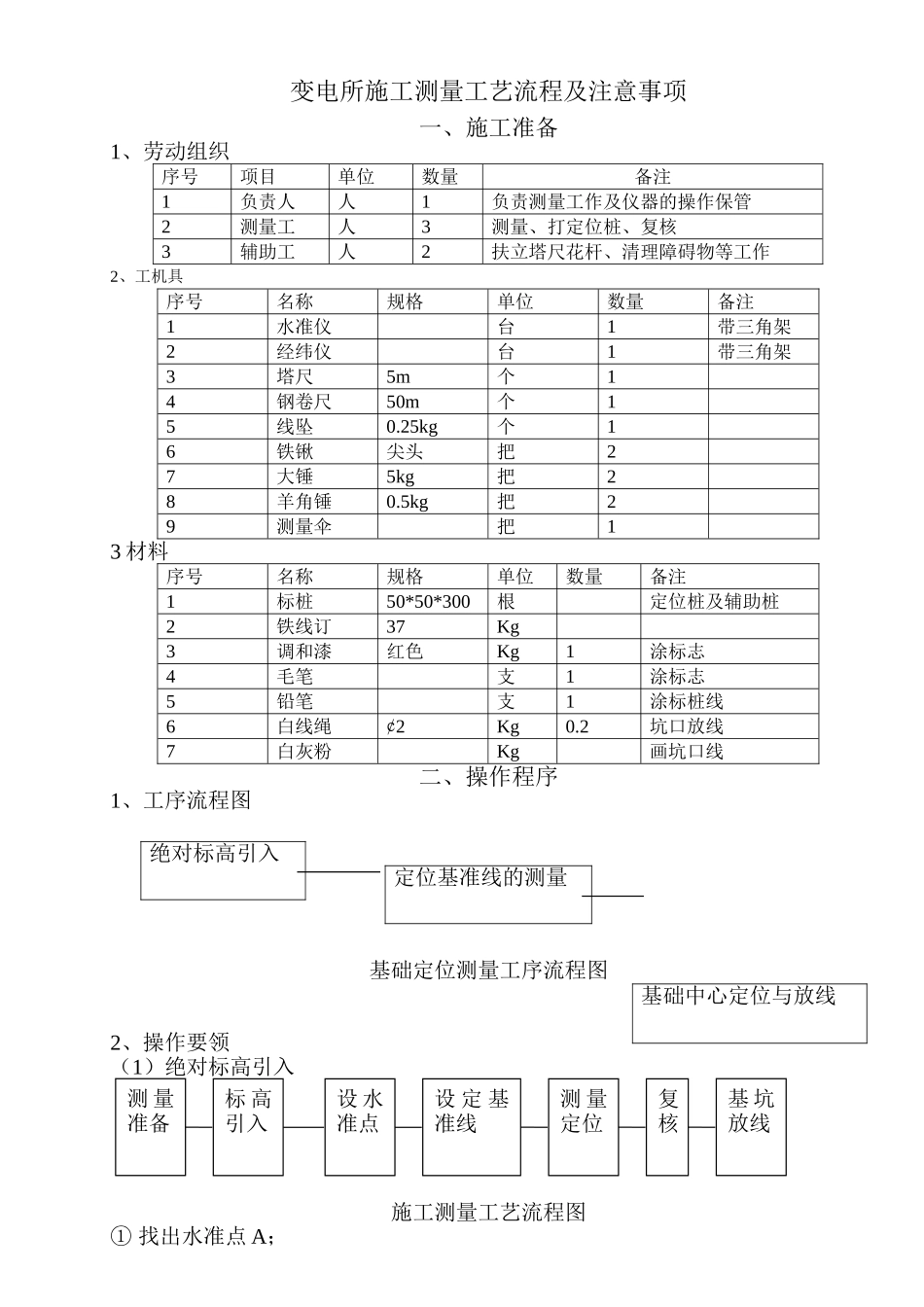 变电所施工测量工艺流程_第1页