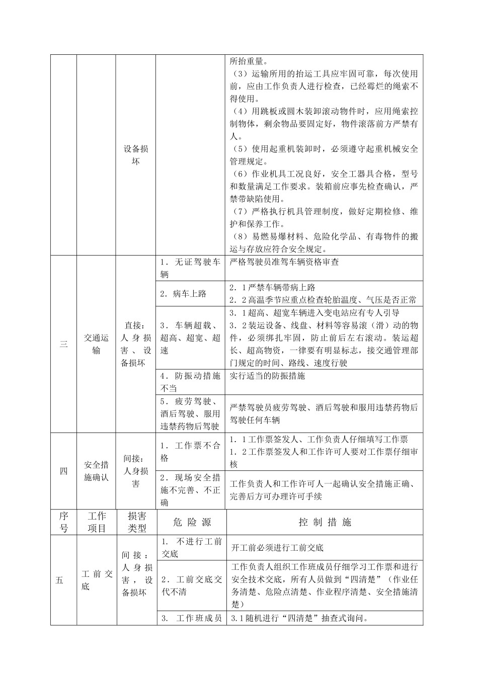 变电站工程施工危险点辨识及预控措施_第2页