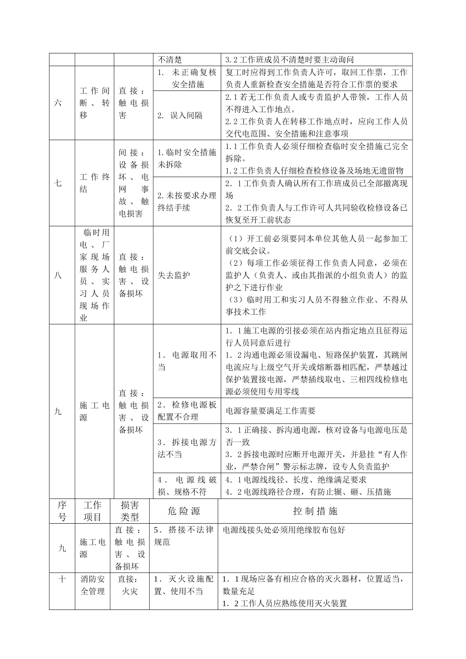 变电站工程施工危险点辨识及预控措施_第3页