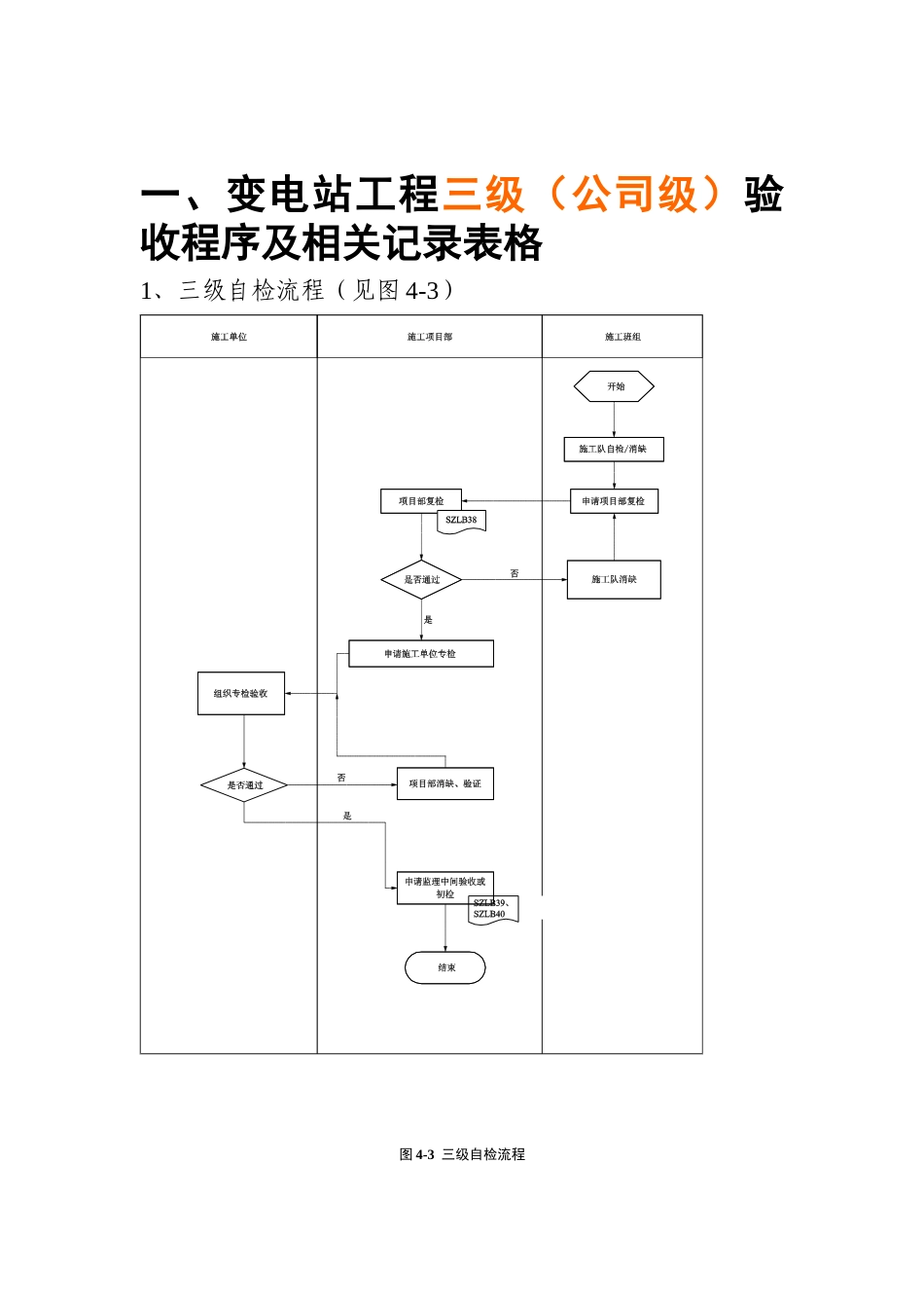 变电站工程过程验收、监检、启动及项目评价阶段必备表格_第3页