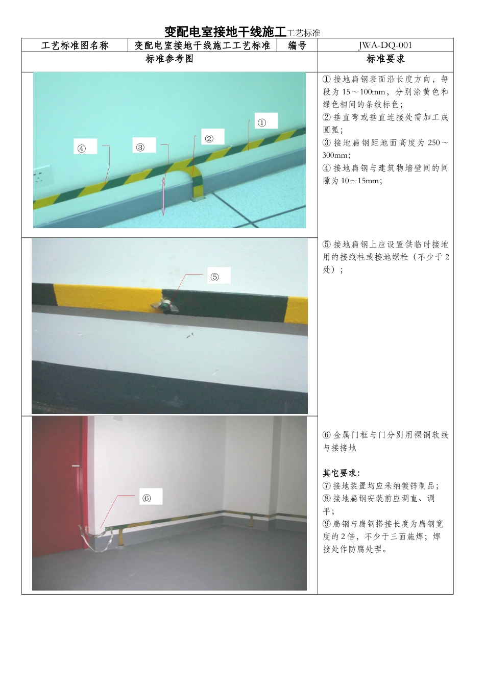 变配电室接地干线施工工艺标准_第1页