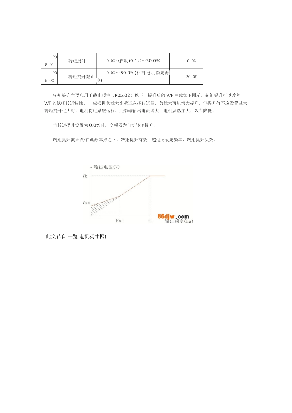 变频器为保障运行效率设置出合理的转矩提升功能_第2页