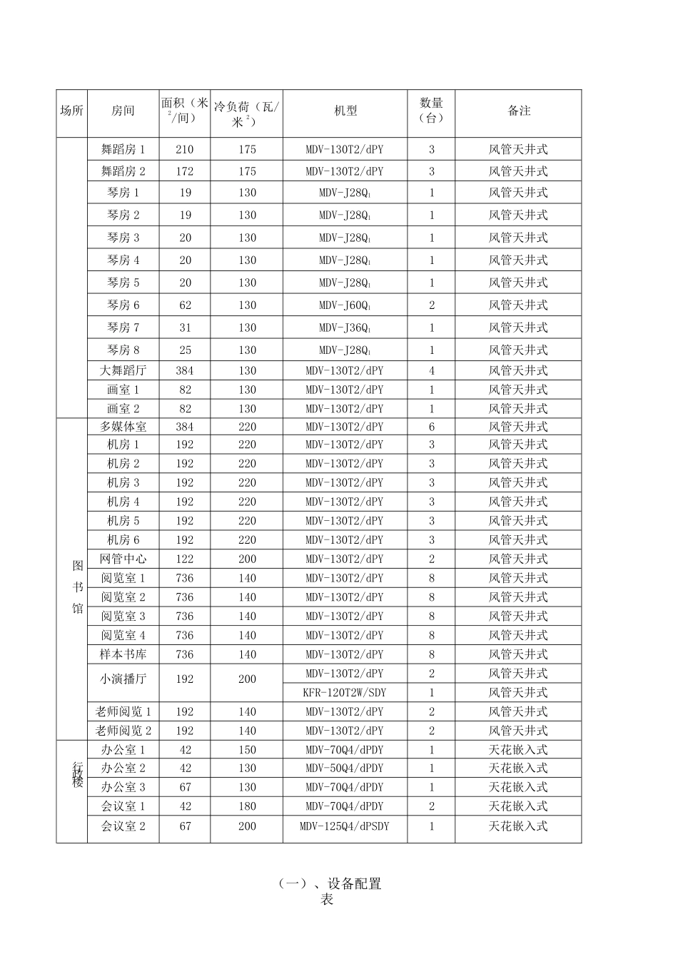变频一托多中央空调工程施工方案(Word_第3页