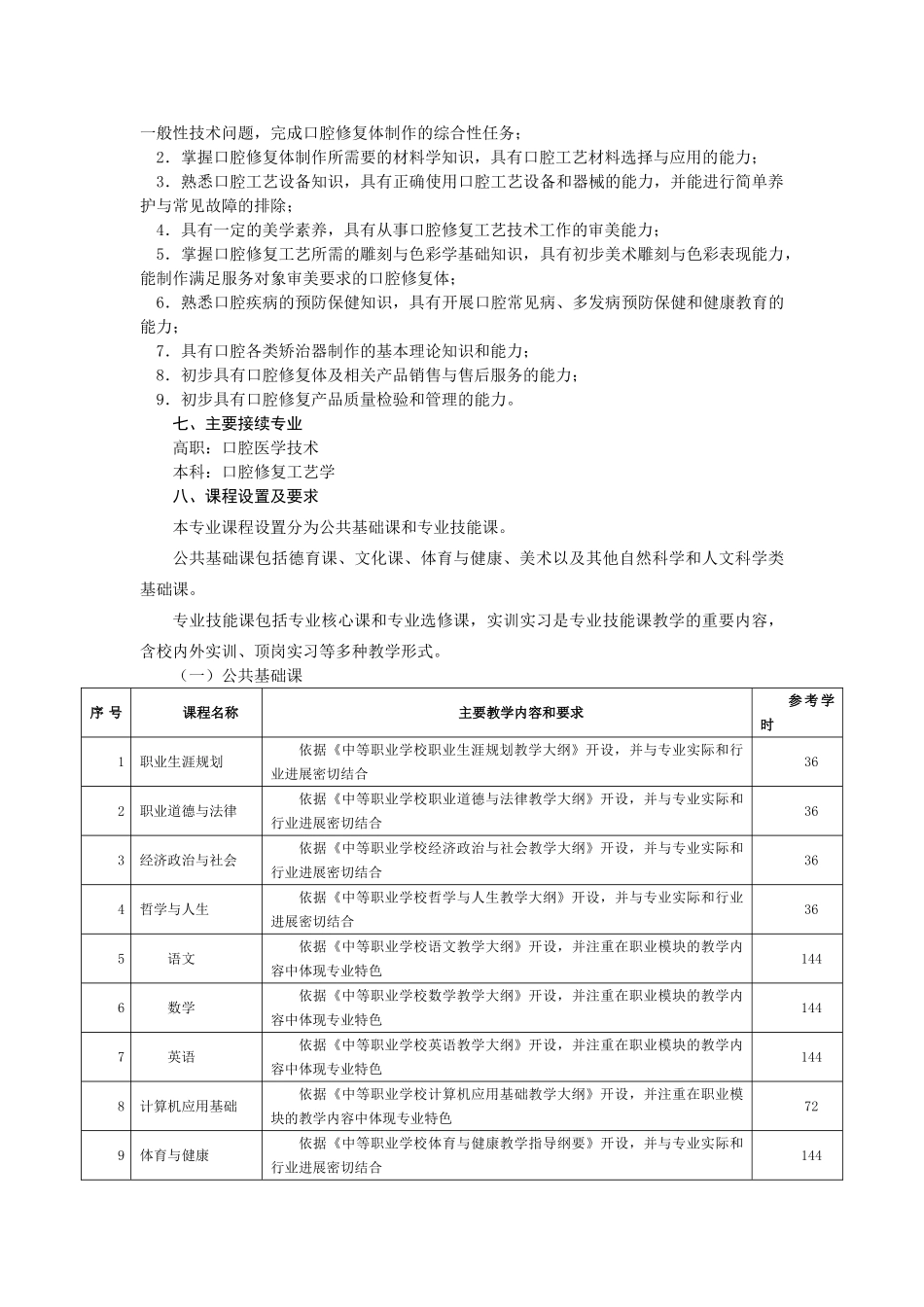 口腔修复工艺专业教学计划_第2页