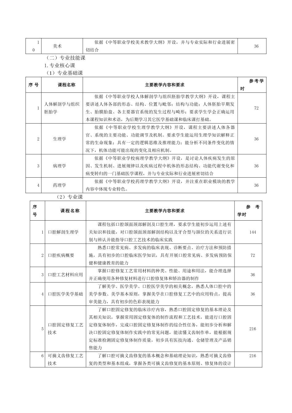 口腔修复工艺专业教学计划_第3页
