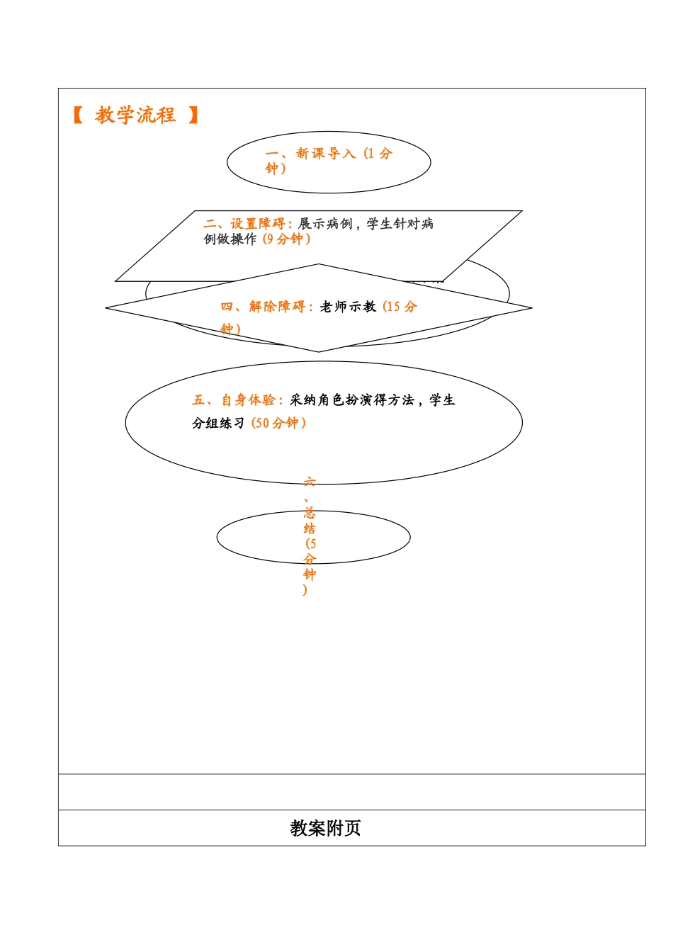 口腔护理优秀教案_第2页