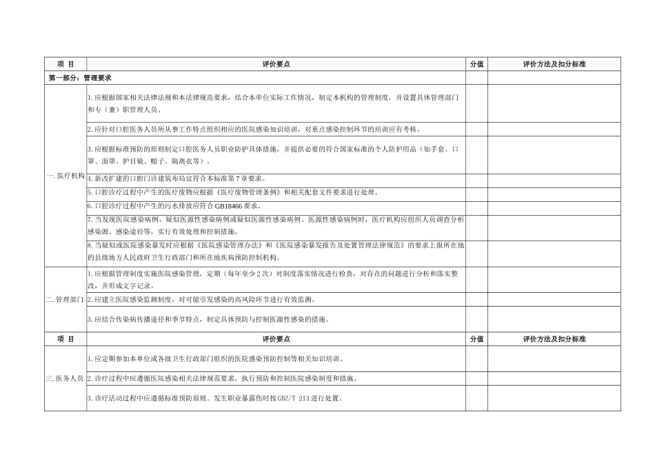 口腔门诊医院感染管理评价细则_第3页